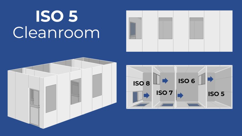 ISO 5 Cleanroom